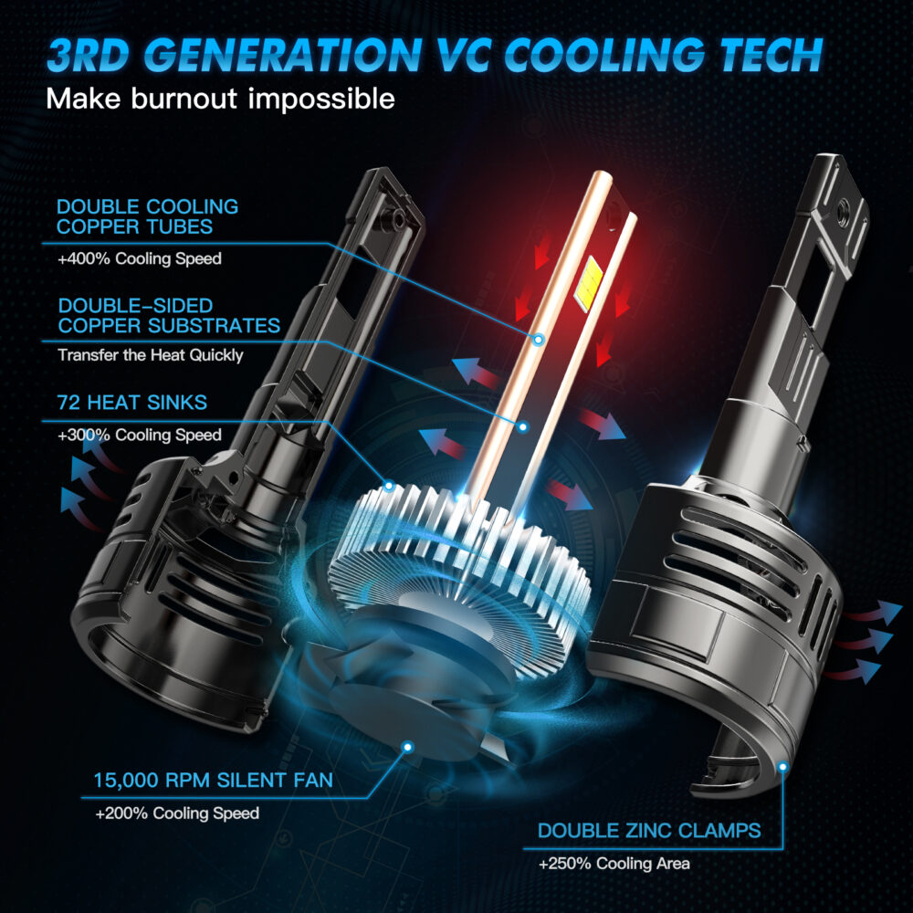 Bevinsee LED V55 150W komplektas - Image 2