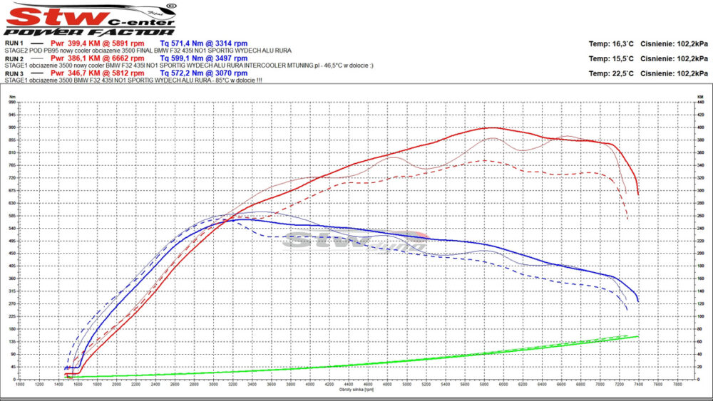 TurboWorks tarpinis aušintuvas BMW F20 F22 F30 F32 N55 Benzinas 120/140mm - Image 5
