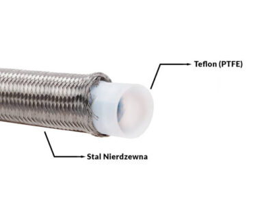 Kuro žarna PTFE AN8 11mm