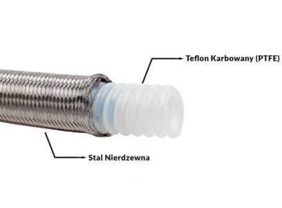 Kuro žarna PTFE AN10 gofruota