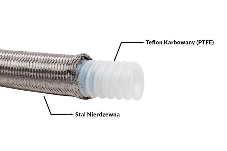 Kuro žarna PTFE AN6