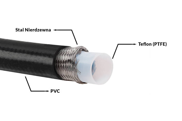 Kuro žarna PTFE AN8 IN juoda PVC danga