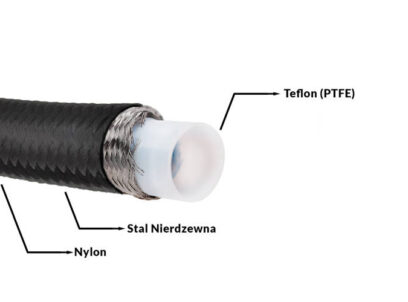 Kuro žarna PTFE AN6 8mm dviguba pynė