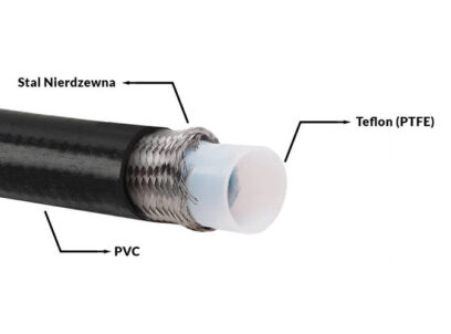 Kuro žarna PTFE AN12 16MM IN juoda PVC danga